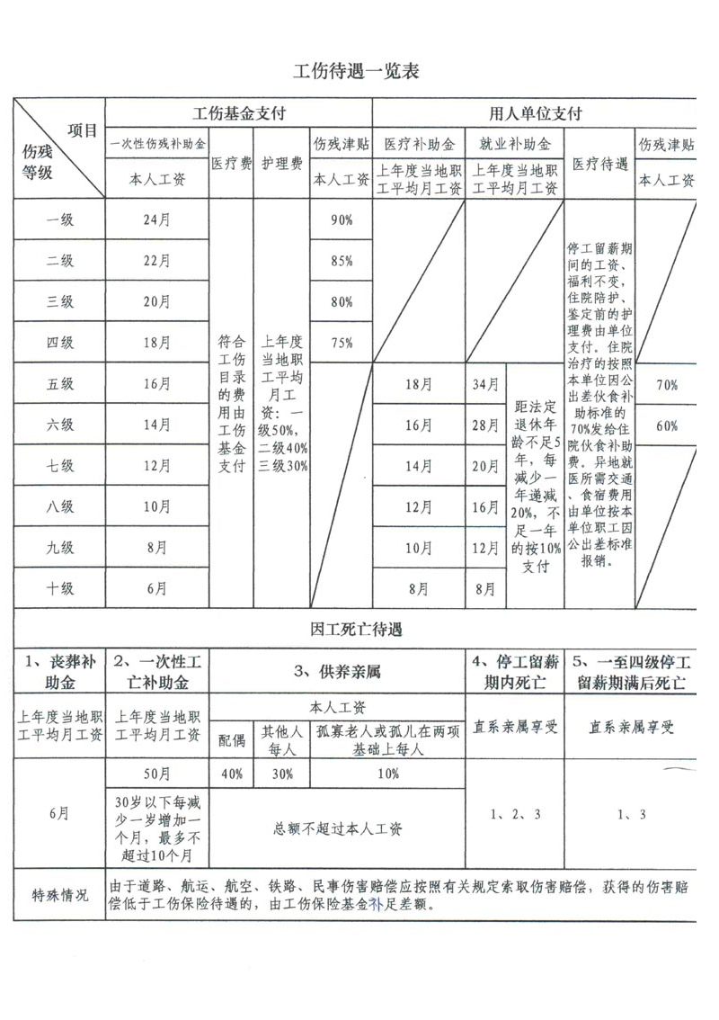 長(zhǎng)沙上下肢假肢銷售,截癱支器哪里好,德誠(chéng)精博義肢矯形康復(fù)器材有限公司